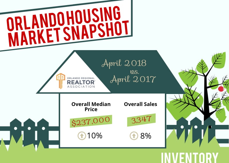 Market Report – Orlando Real Estate April 2018