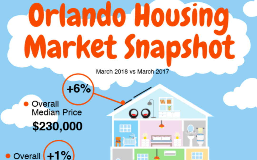 Market Report – Orlando Real Estate March 2018