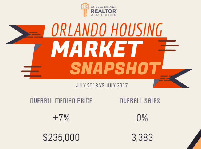 Market Report – Orlando Real Estate July 2018