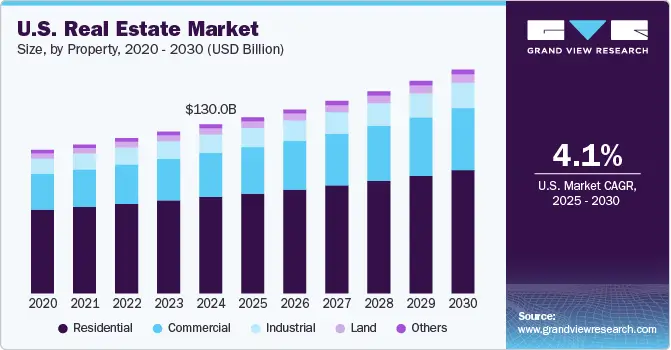 real estate market 2026