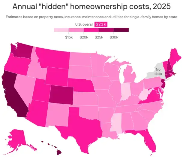 home owning costs in Florida